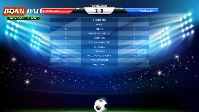 Cách ghi tỷ số bóng đá chi tiết cho cược thủ dễ thắng