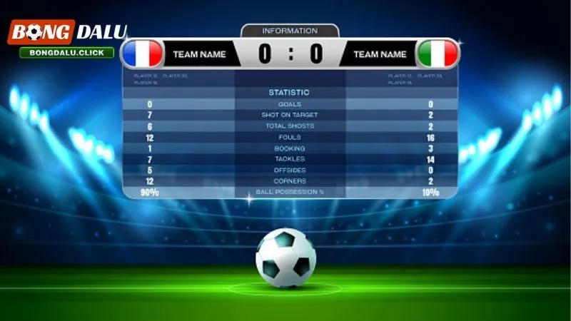 Tỷ lệ thắng cược khi cá cược tỷ số bóng đá